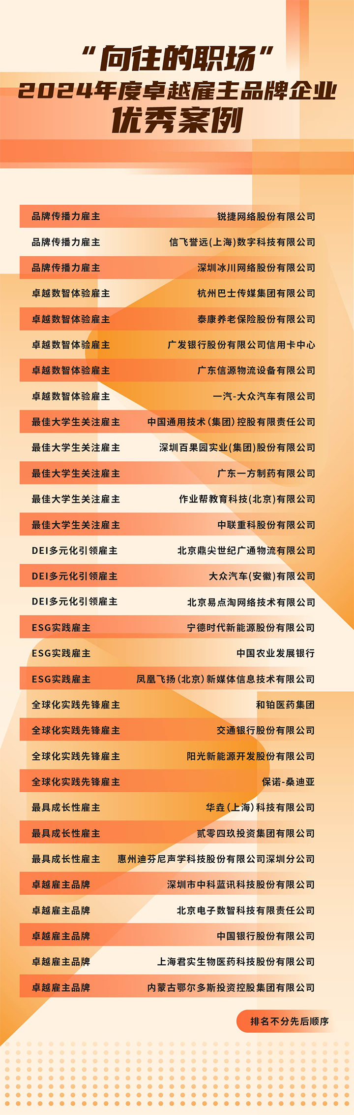 由《中国经营报》和凯发K8国际联合发起的“2024年度卓越雇主品牌企业优秀案例”在大会揭晓